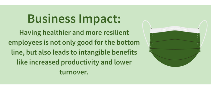 Business Impact: Having healthier and more resilient employees is not only good for the bottom line, but also leads to intangible benefits like increased productivity and lower turnover.